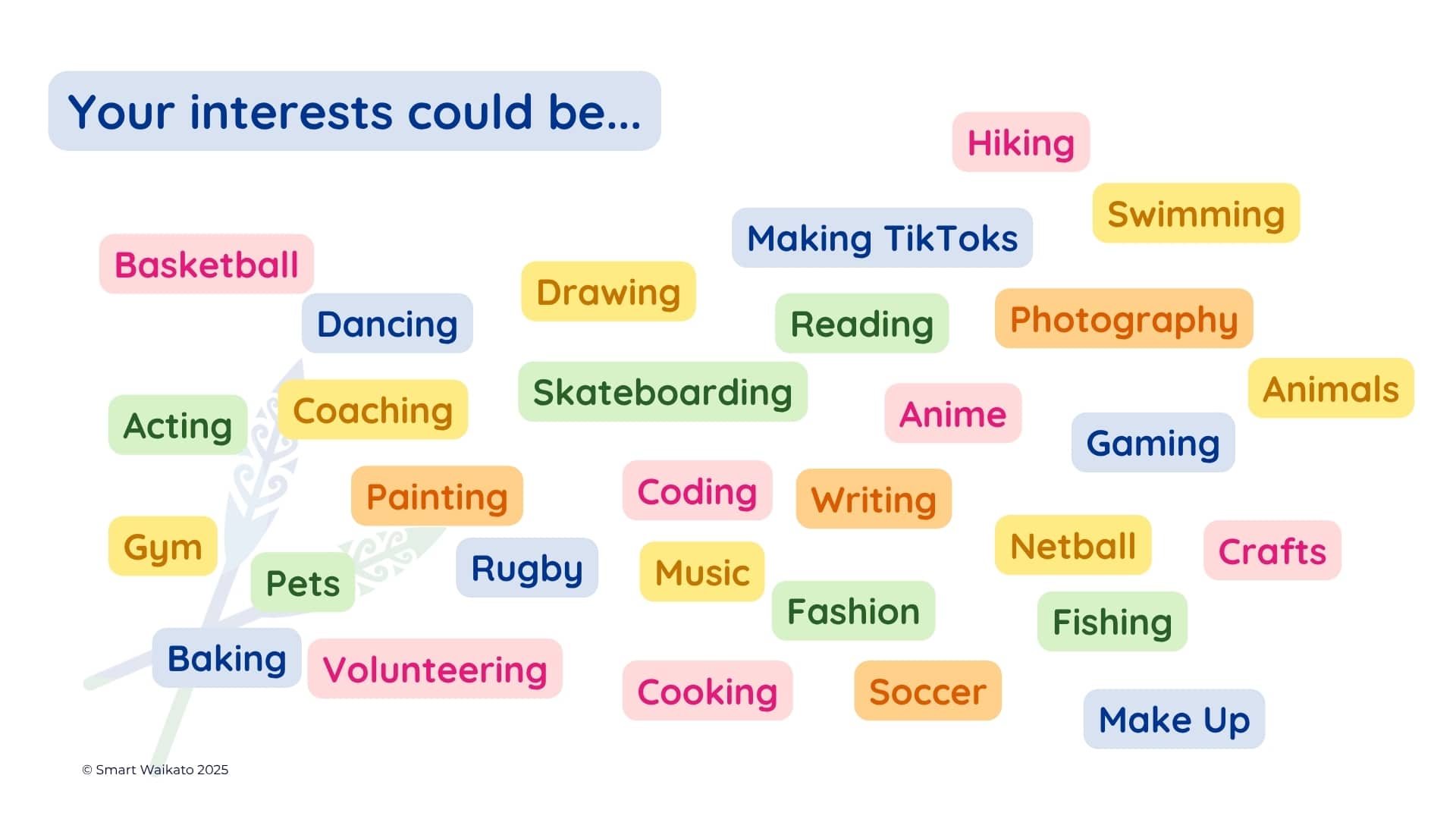 Main Interest My Interests - Career Hauora