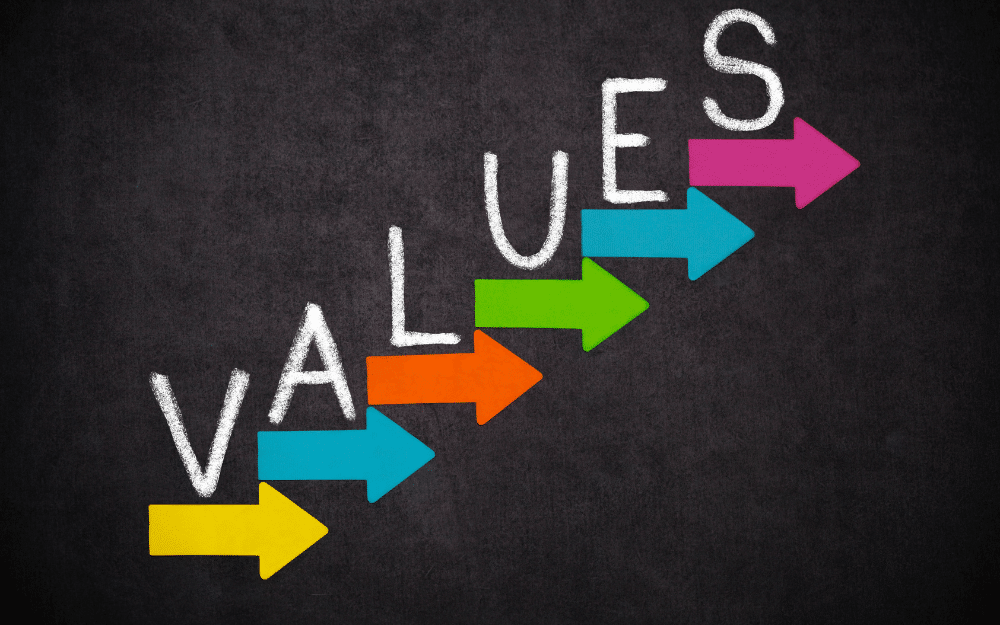 Values Support Character Values and Character Strengths - Career Hauora